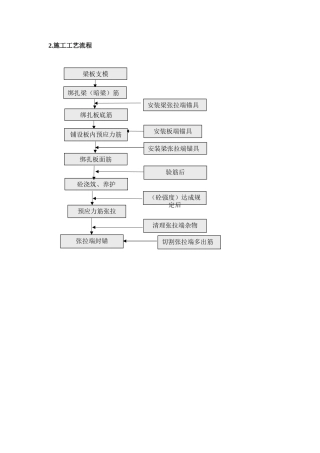2025年预应力施工流程图