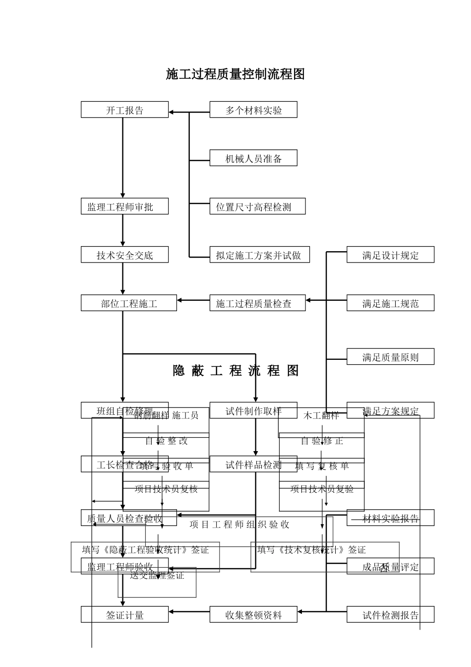 2025年检验程序流程图_第2页
