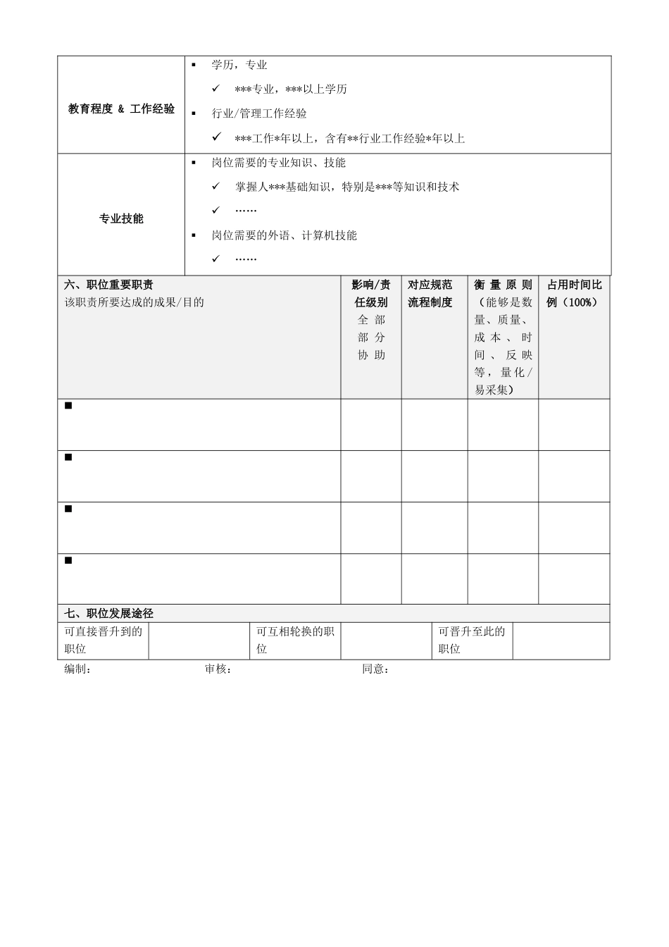 2025年岗位说明书模板_第2页