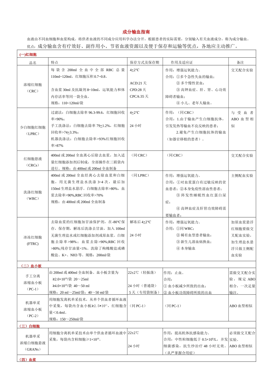 2025年成分输血指南_第1页