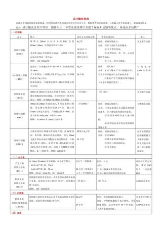 2025年成分输血指南