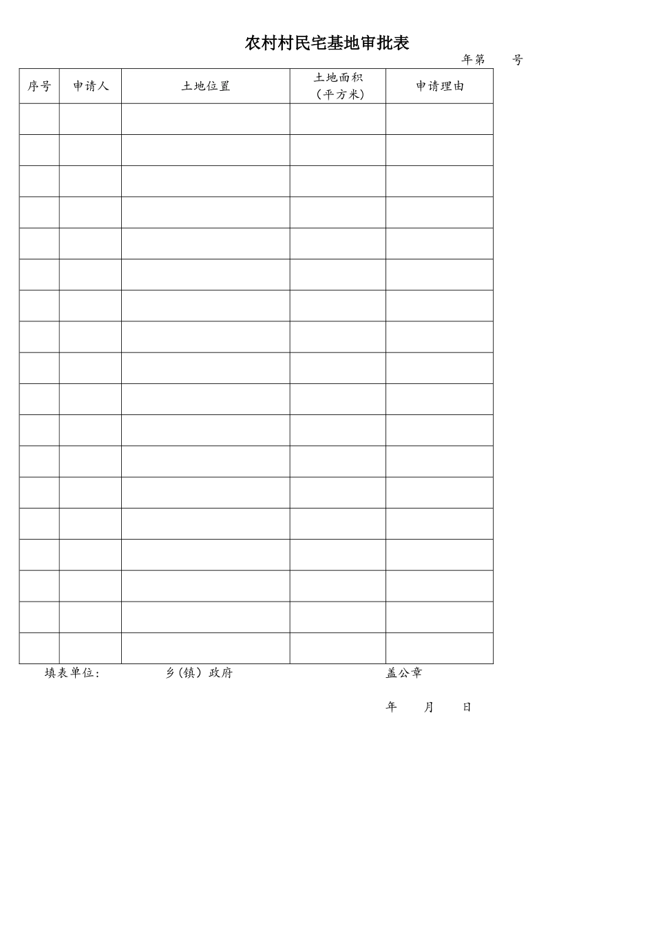2025年农村村民宅基地审批表_第1页