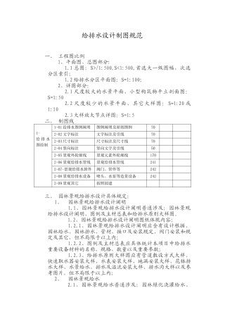 2025年给排水设计制图规范