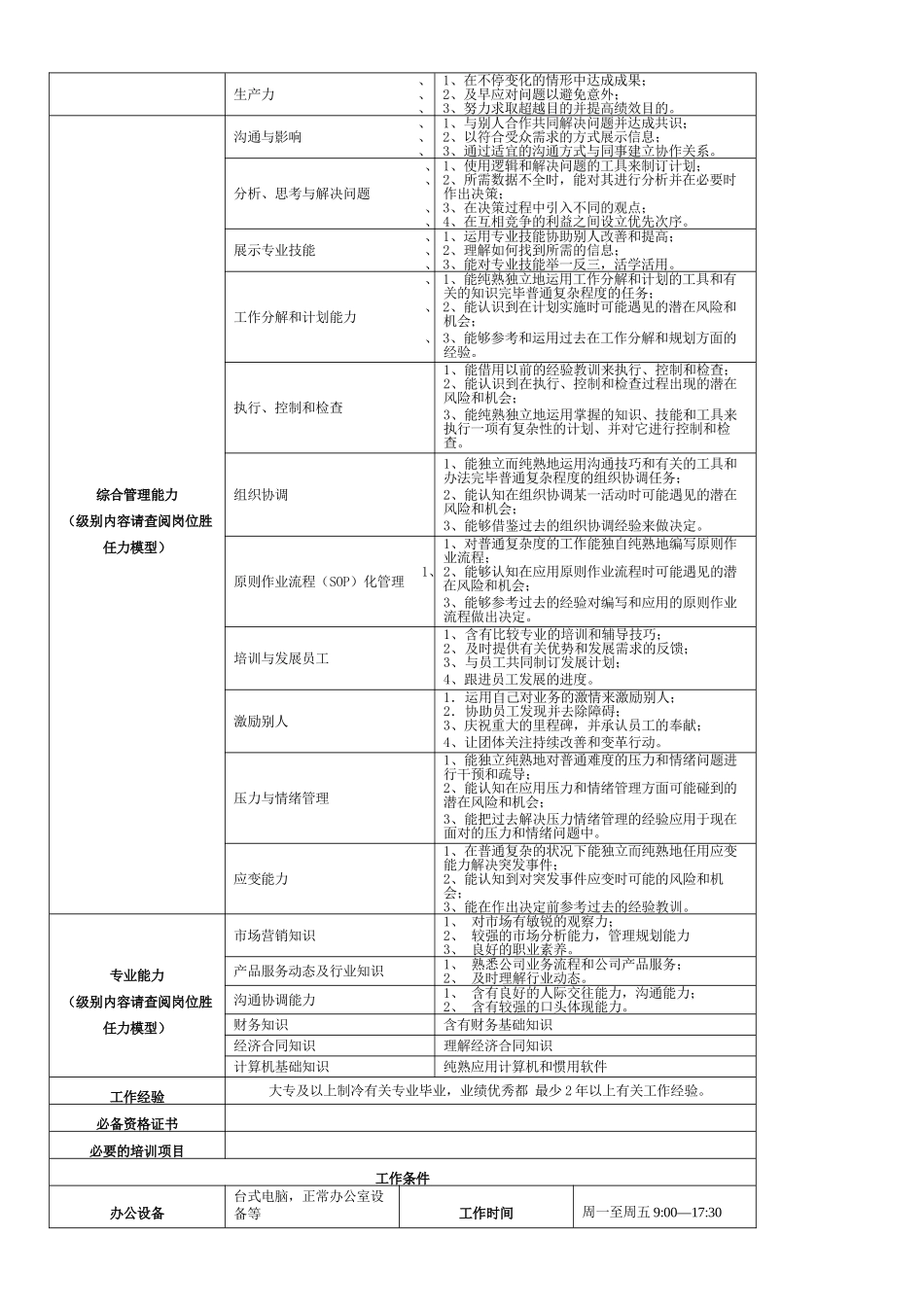 2025年销售部销售岗位说明书_第2页