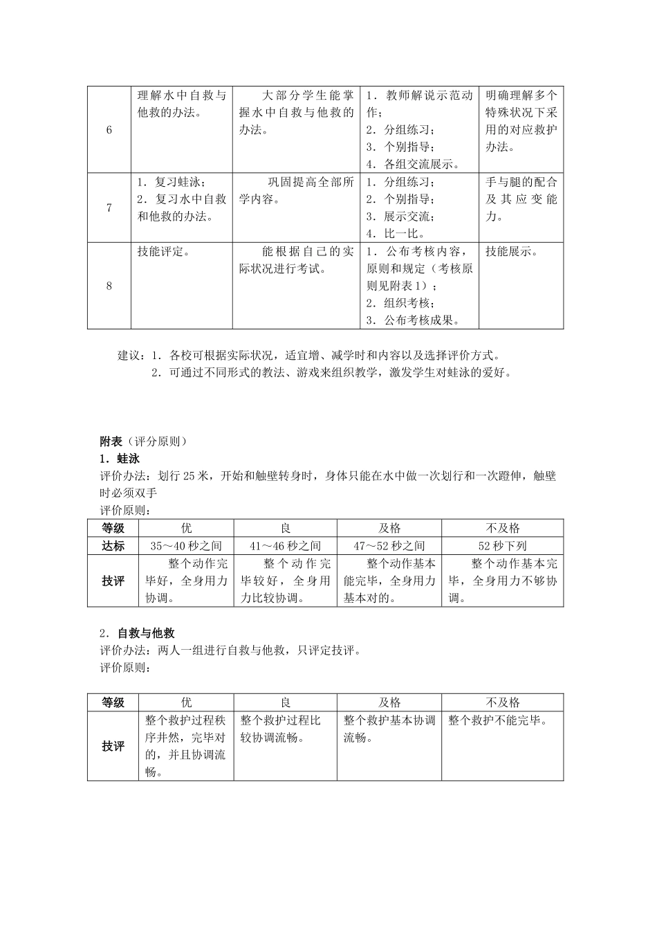 2025年蛙泳教学设计_第2页