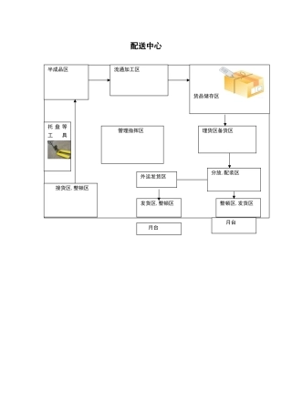 2025年配送中心平面图