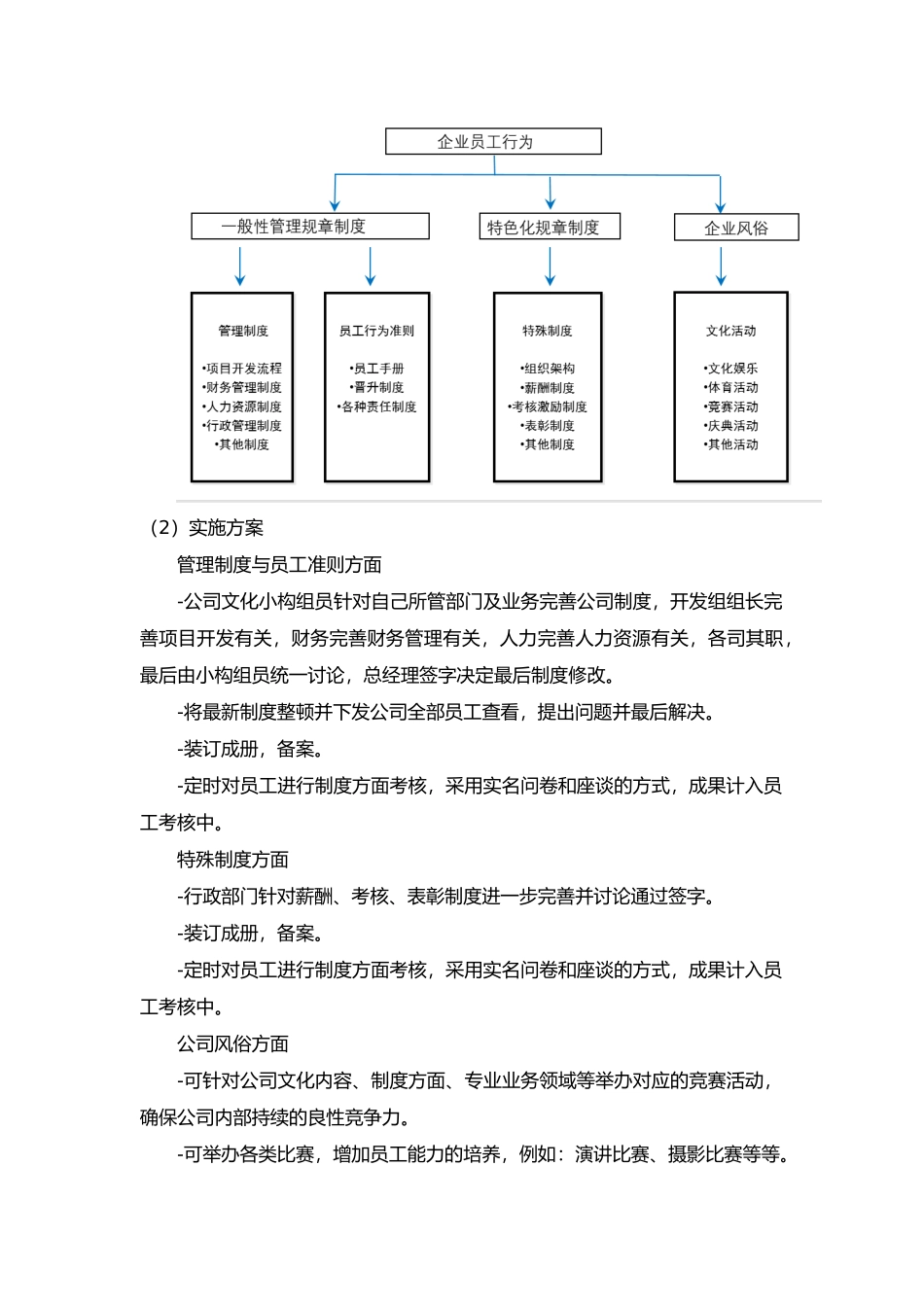 2025年中小企业企业文化建设方案_第3页