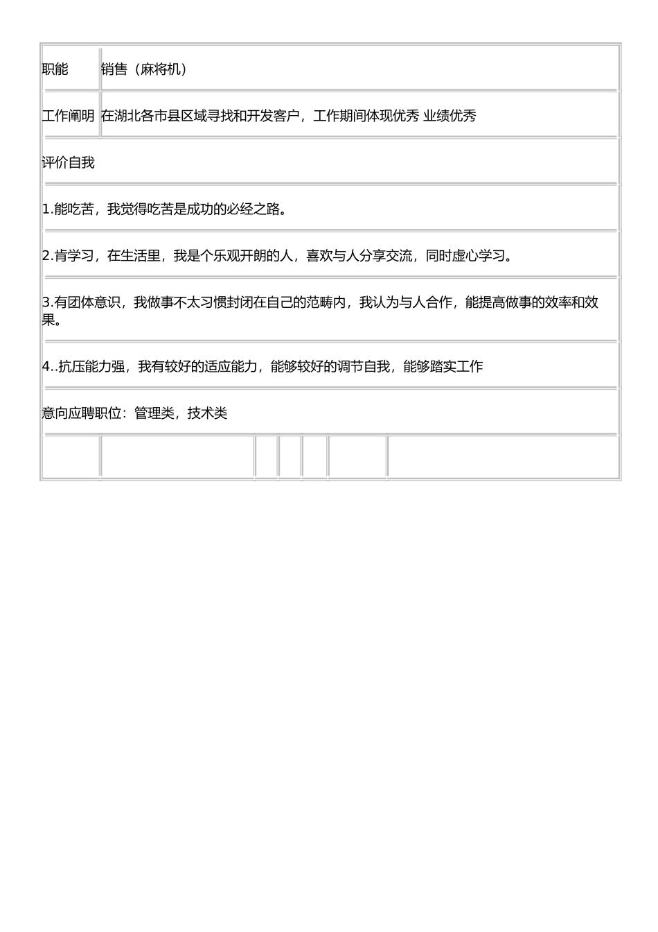 2025年简历模板个人简历_第2页