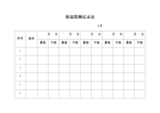 2025年体温监测登记表