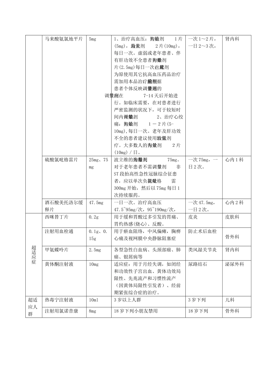 2025年常见超说明书使用药品表_第2页