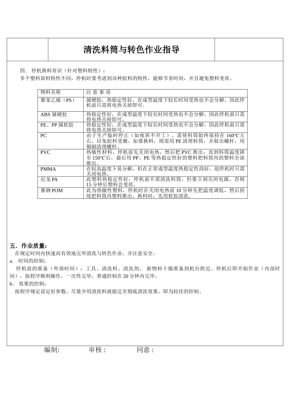 2025年料筒清洗操作指导书_第2页