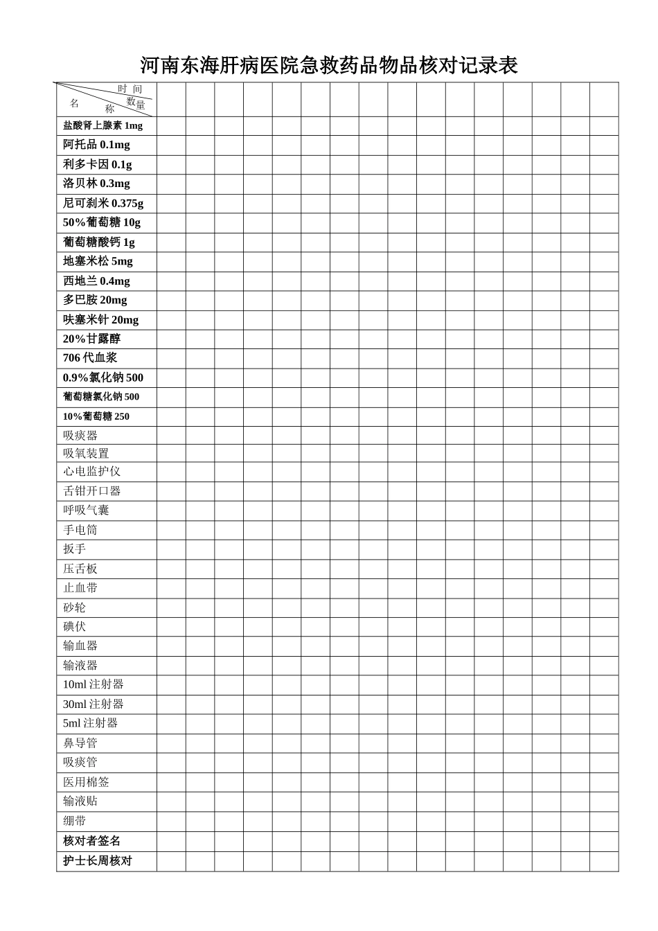2025年抢救药品物品查对登记表_第1页