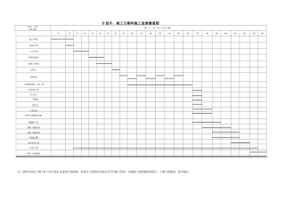2025年施工组织设计的横道图