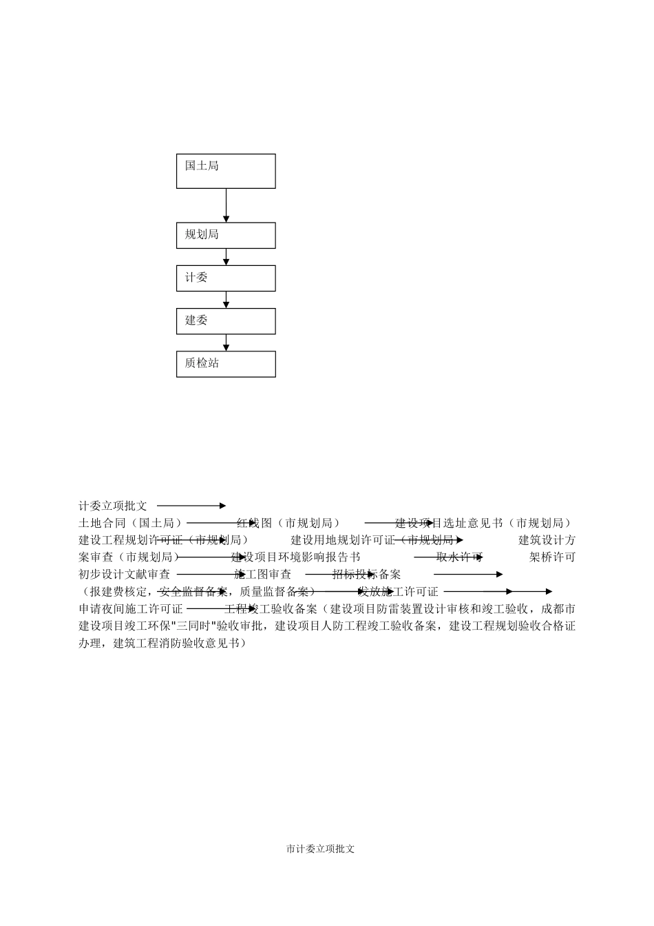 2025年工程报建流程图_第1页