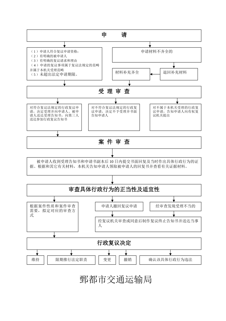 2025年行政复议流程图_第2页