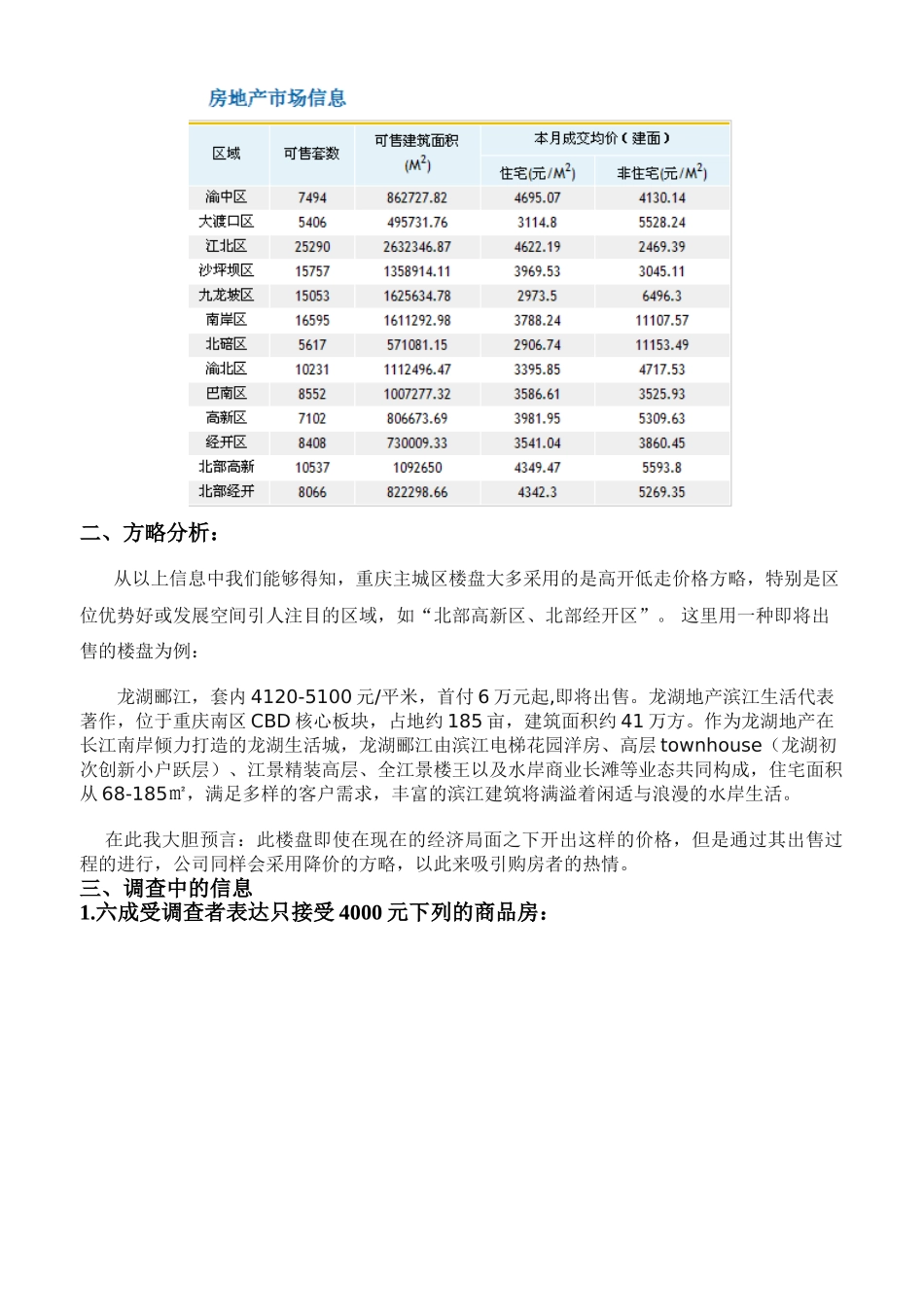 2025年重庆房地产市场价格策略分析报告_第2页