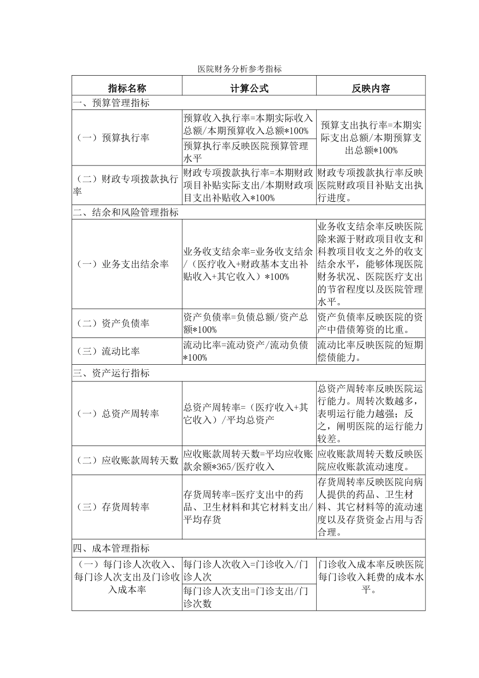 2025年医院财务分析参考指标_第1页