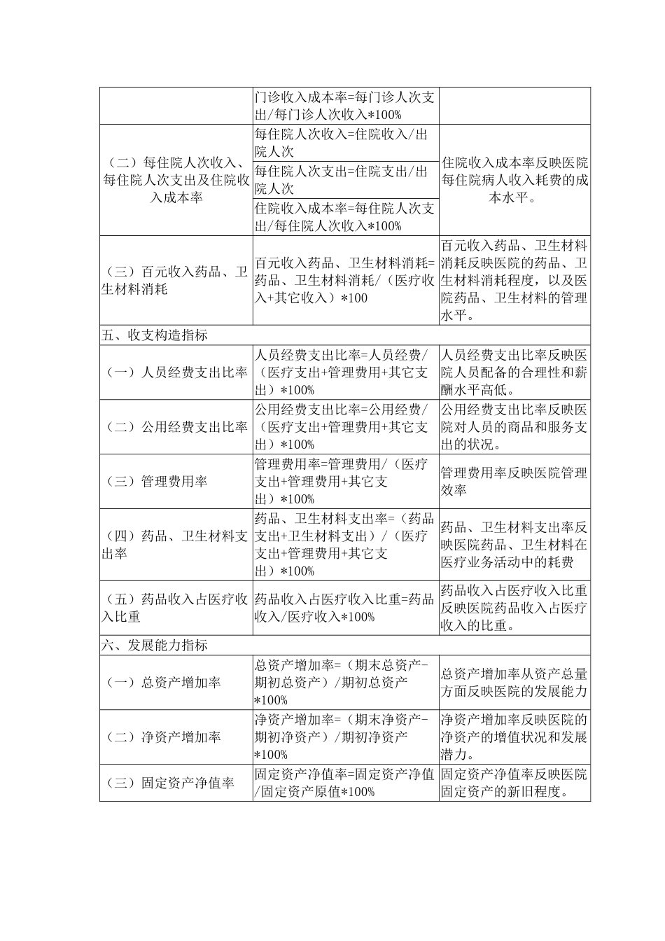 2025年医院财务分析参考指标_第2页