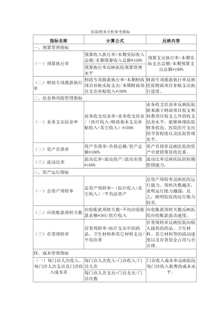 2025年医院财务分析参考指标