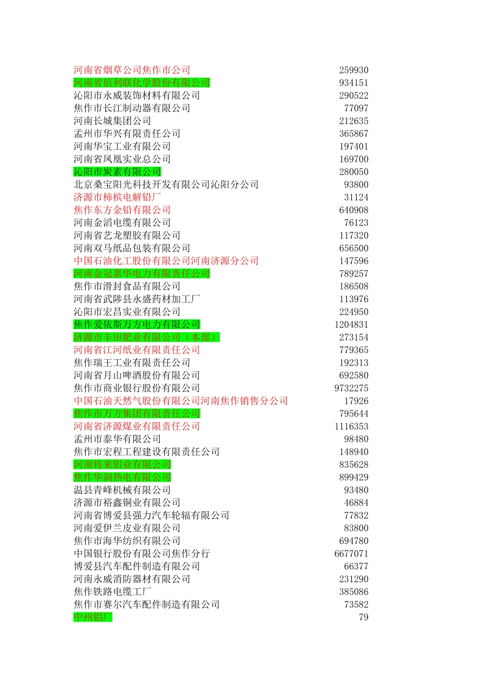 2025年焦作百强企业名录_第2页