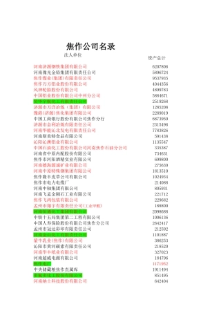2025年焦作百强企业名录