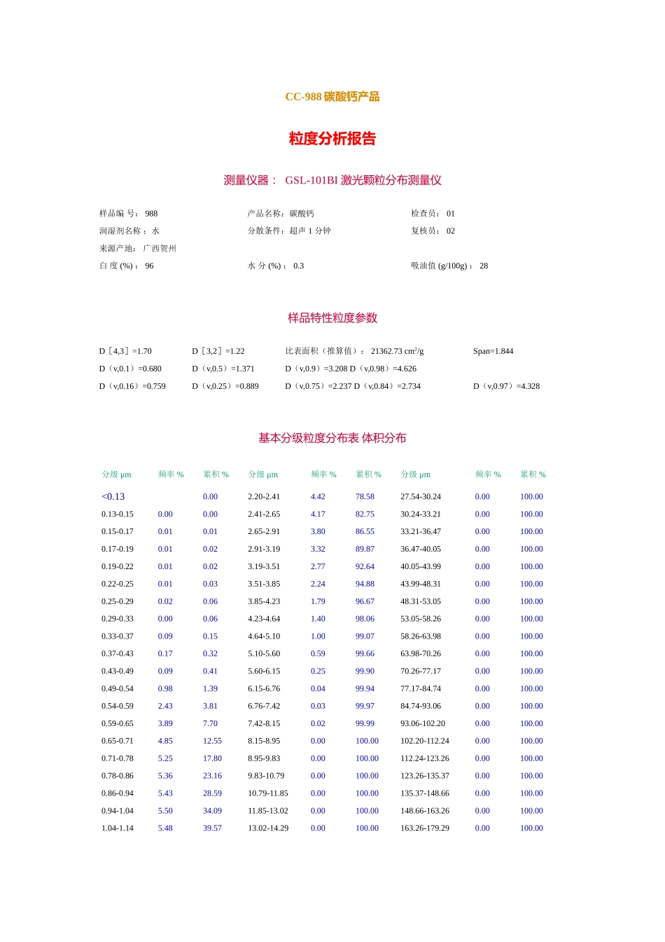 2025年粒度分析报告_第1页