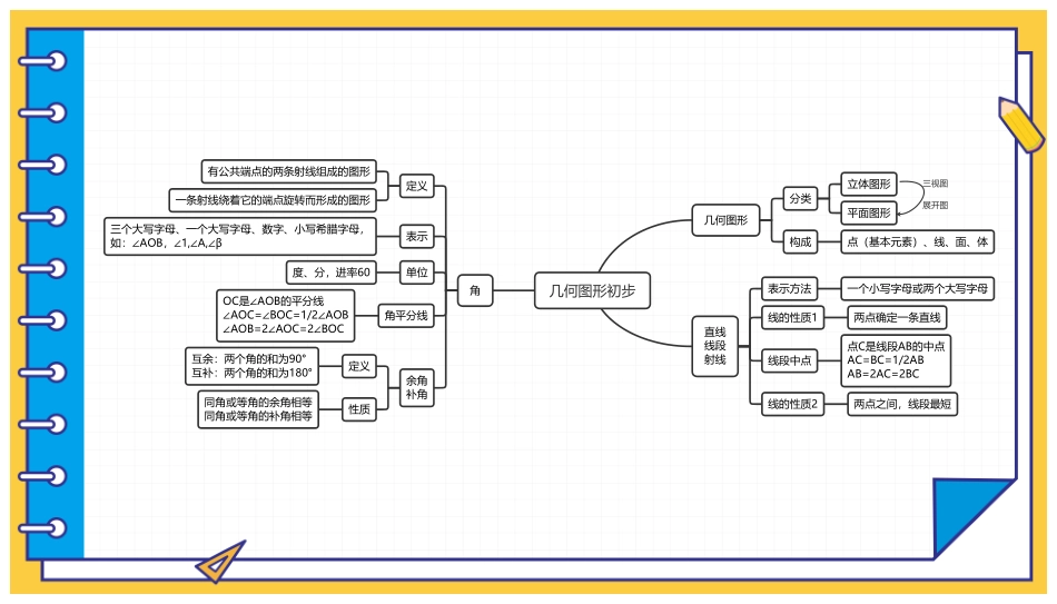 七年级上册数学思维导图人教版_第1页