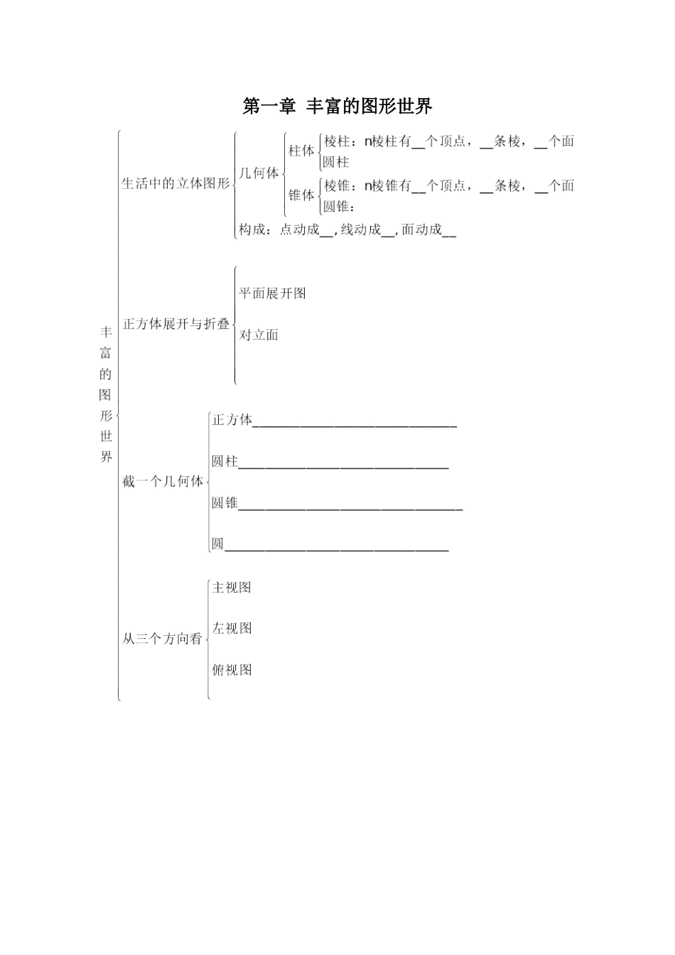 七年级数学上册思维导图_第1页