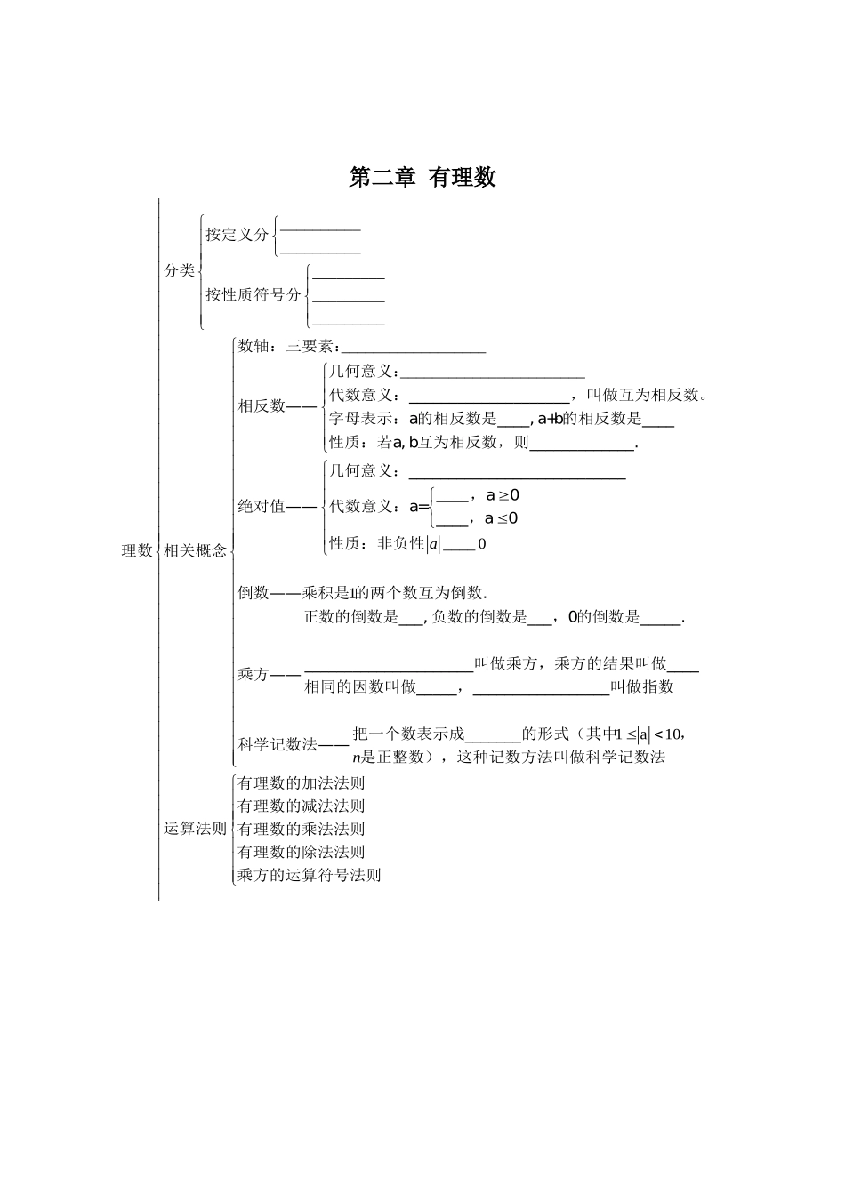 七年级数学上册思维导图_第2页