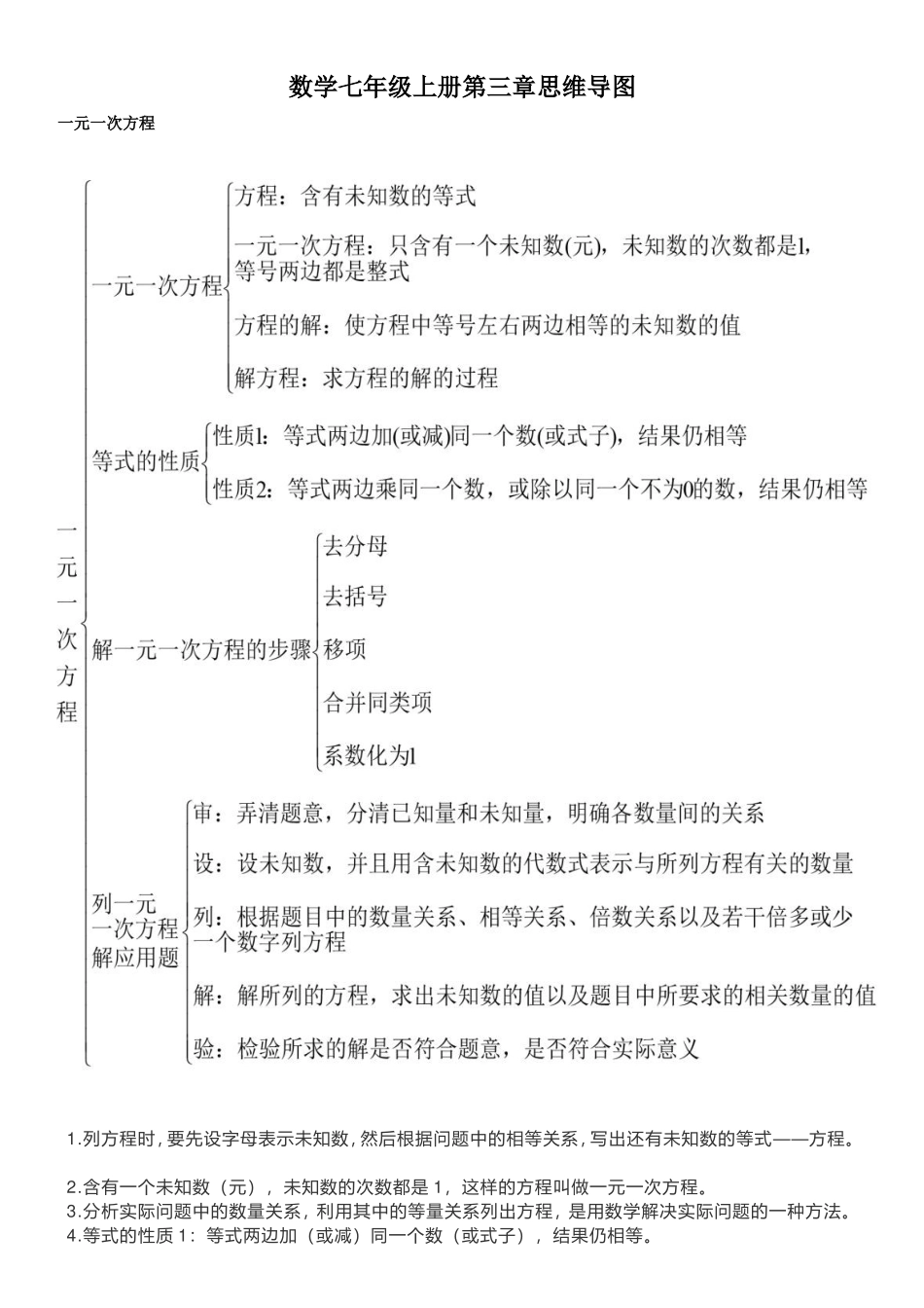 数学七年级上册第三章思维导图_第1页
