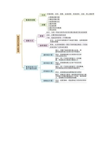 七年级上册数学第五章思维导图。
