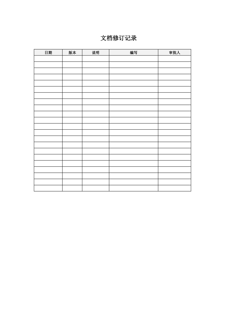 质量保证计划(模板)_第2页