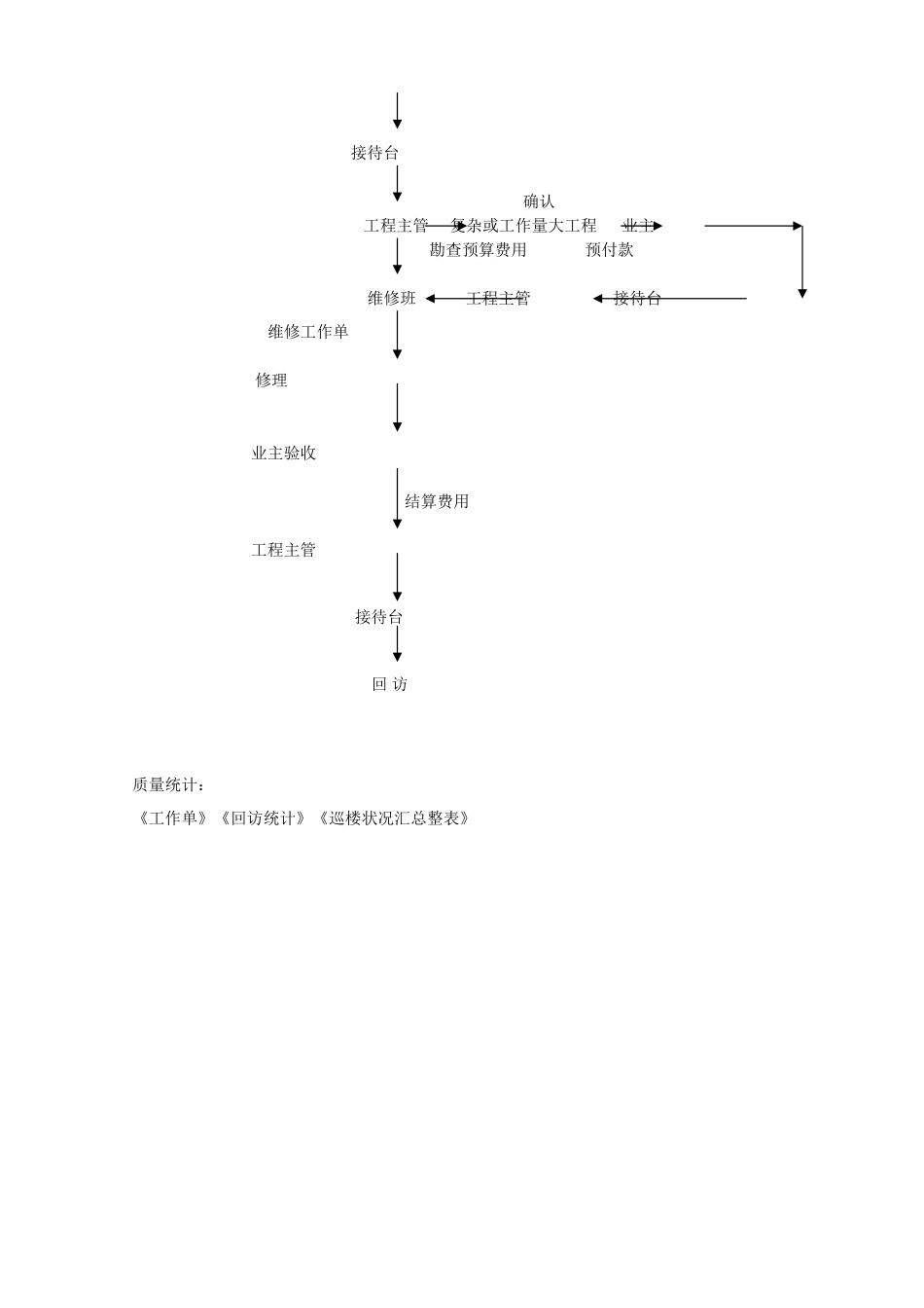 2025年维修工作流程图_第2页