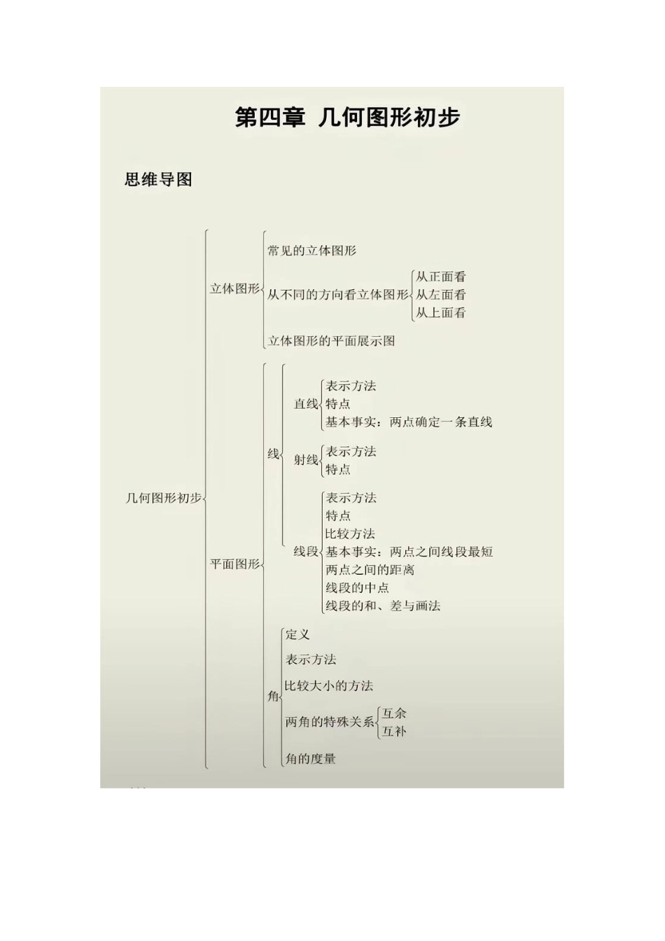 七年级数学上册第四章思维导图_第2页