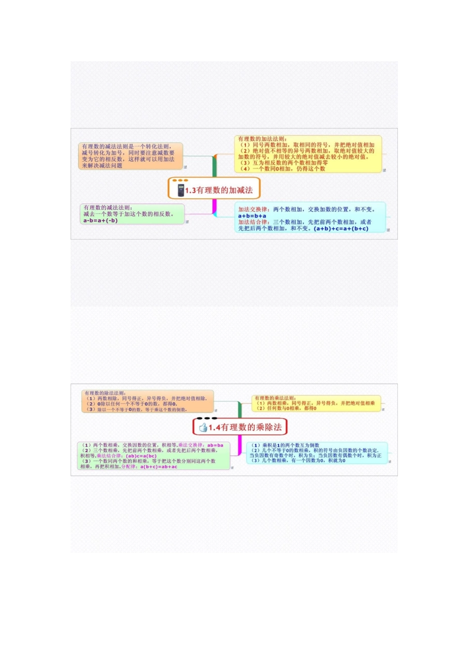 七年级上册第一章数学思维导图_第3页