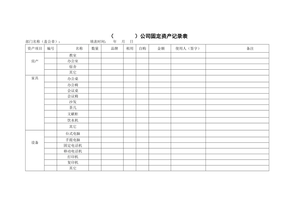 2025年公司固定资产登记表_第1页