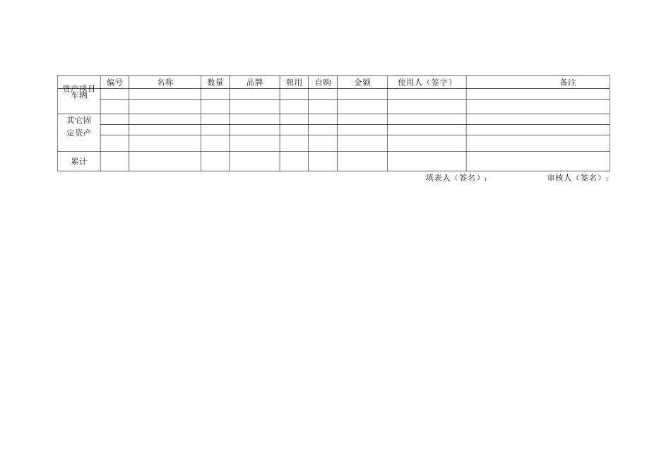 2025年公司固定资产登记表_第2页