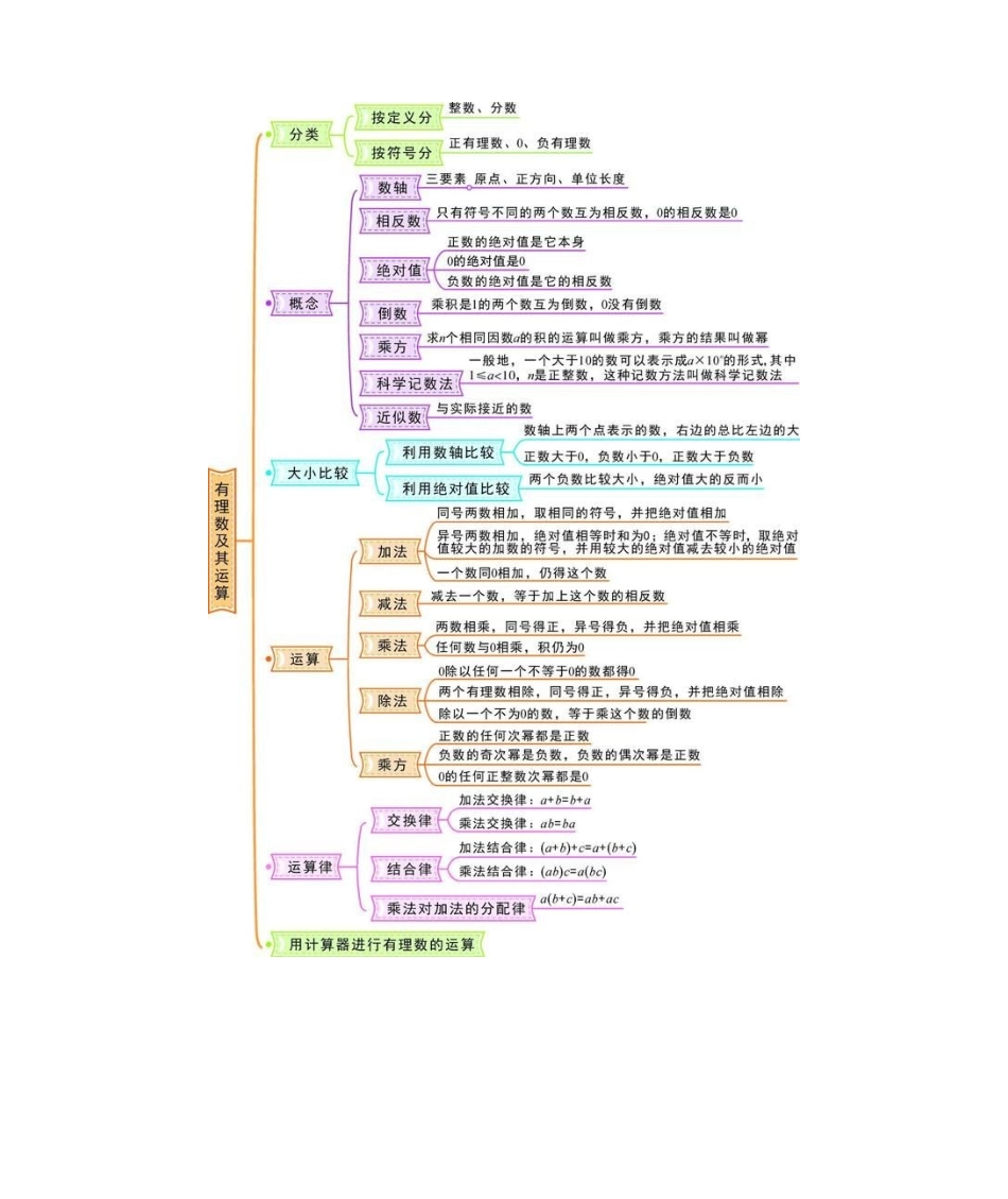 七年级上册数学第四单元思维导图北师大版_第2页