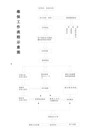 2025年消防维保流程图