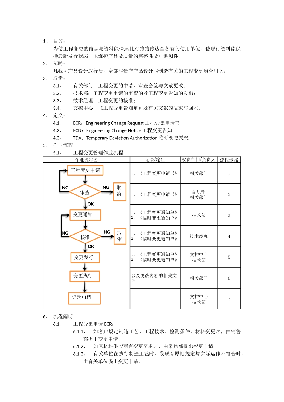 2025年工程变更程序文件_第1页