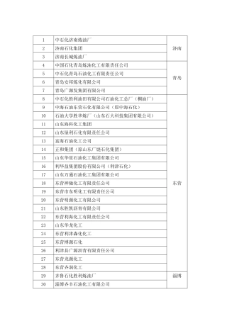 2025年山东炼化企业名录