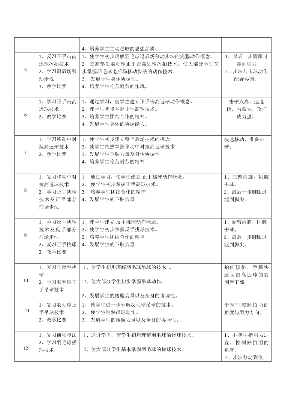 2025年羽毛球模块教学计划_第2页