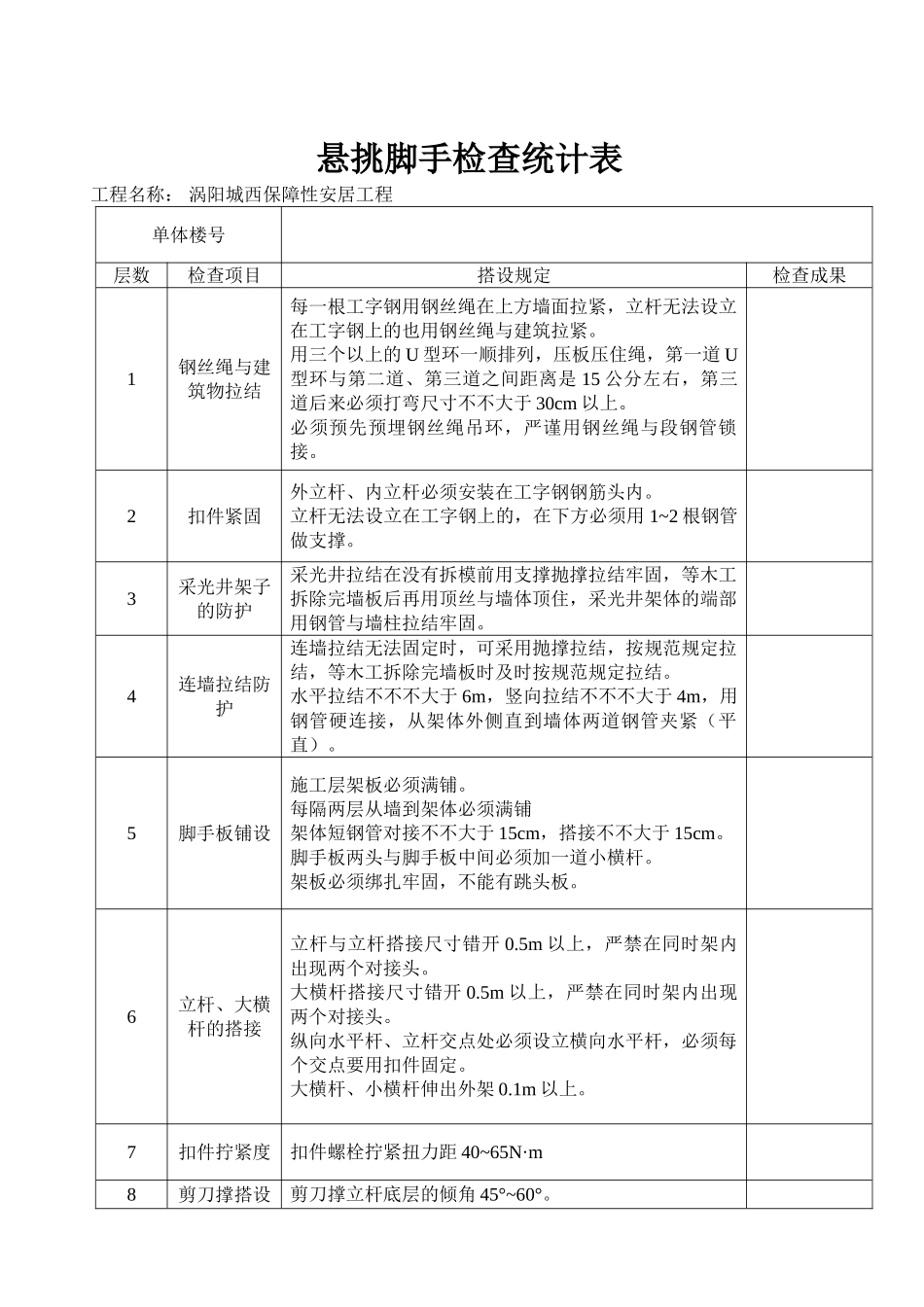 2025年悬挑脚手架验收记录表_第1页
