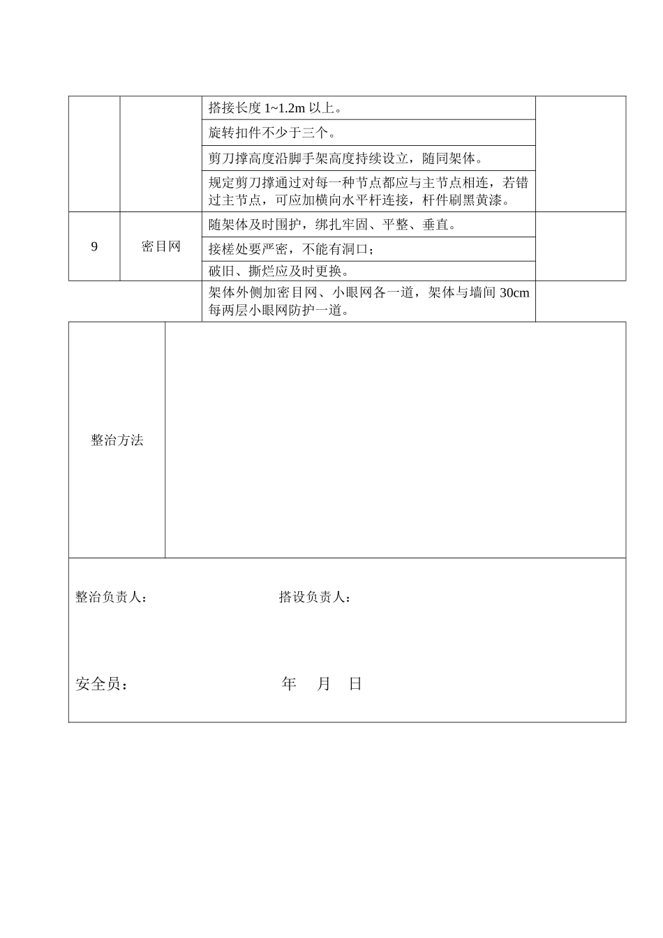 2025年悬挑脚手架验收记录表_第2页