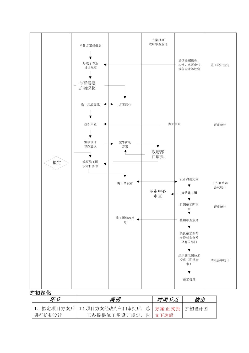 2025年施工图设计流程_第2页