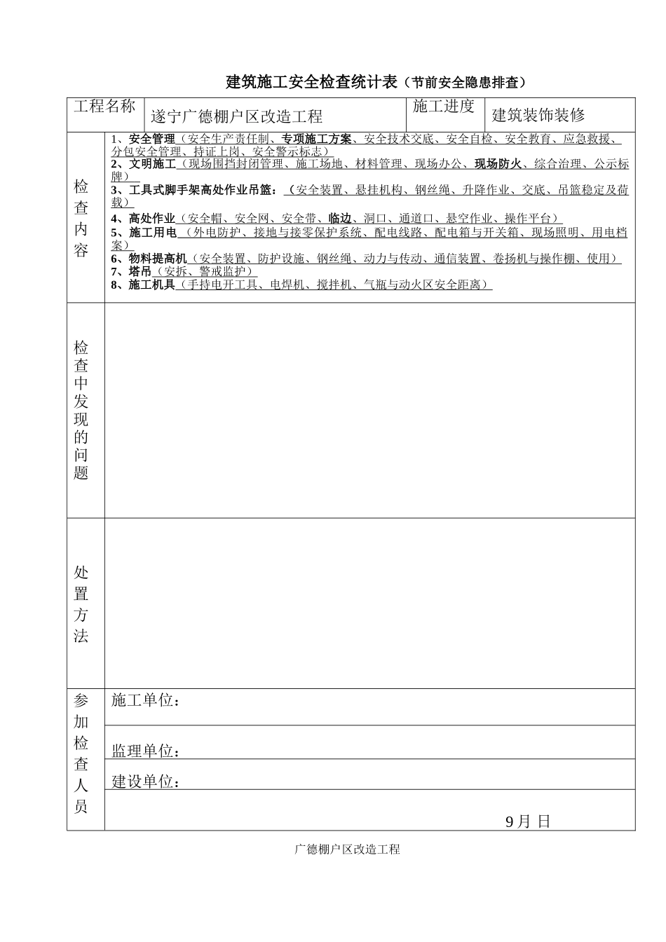 2025年节前建筑施工安全检查记录表_第1页