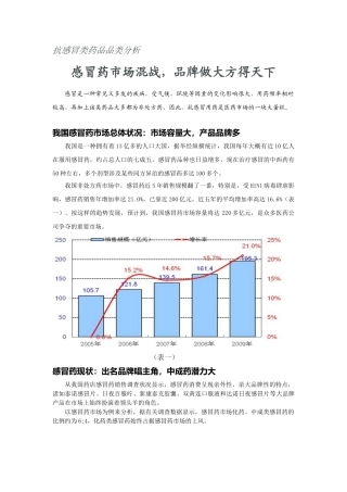 2025年感冒药市场分析