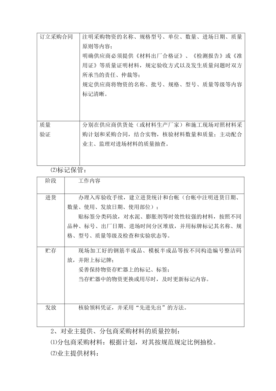 2025年工程材料质量检验措施_第2页