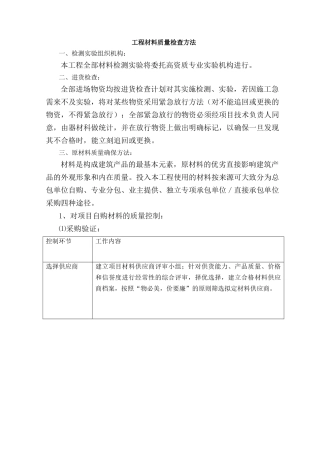 2025年工程材料质量检验措施