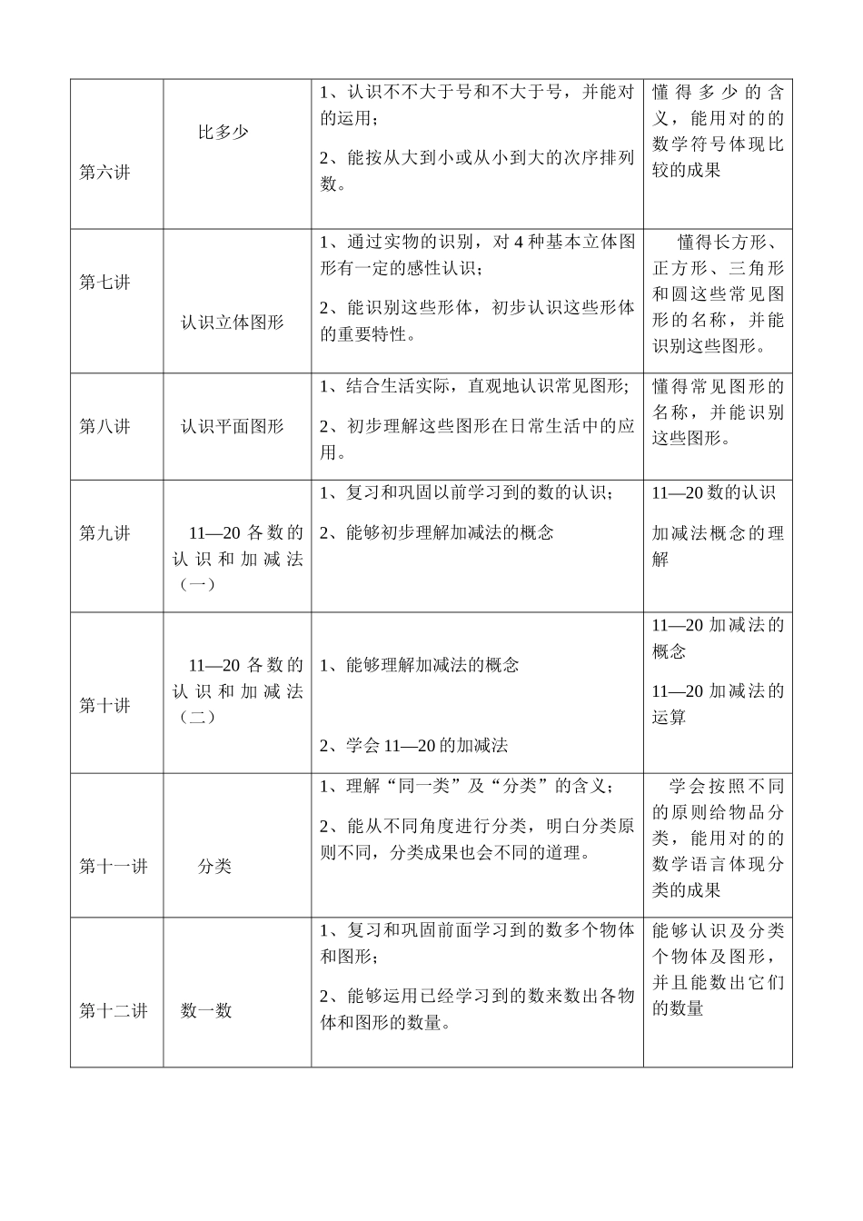 2025年数学幼小衔接教学计划_第2页